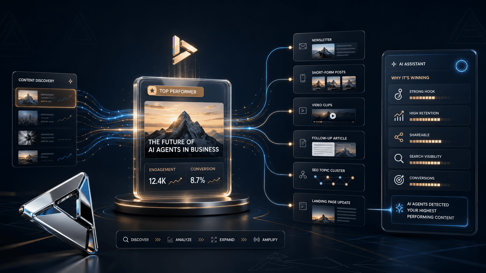 What Happens When AI Agents Discover Your Highest-Performing Content?