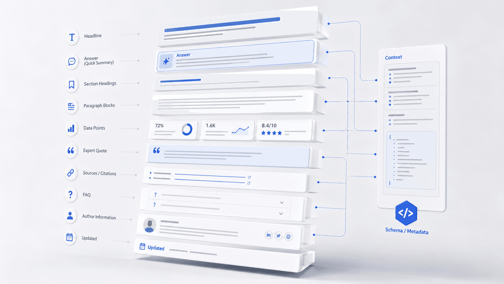 What Makes Content AI-Friendly?