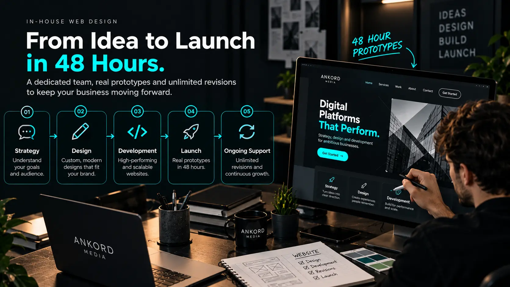 In house web design process from strategy to launch and ongoing support