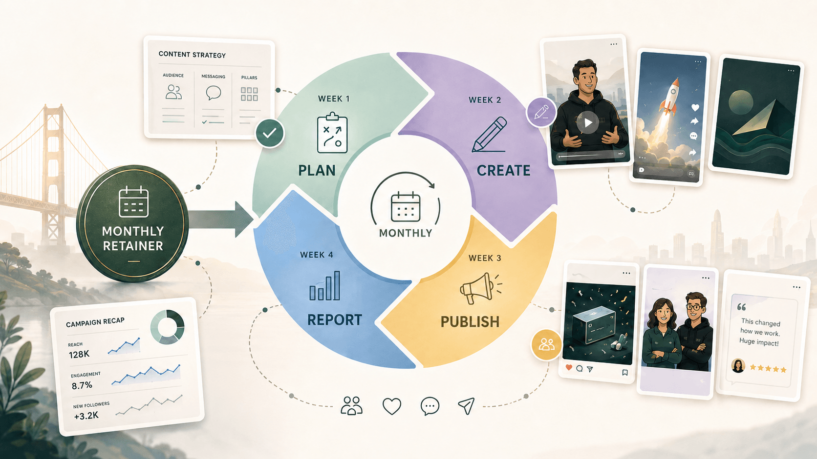 What Social Media Agency Retainer Series A Bay Area Startups Should Budget For
