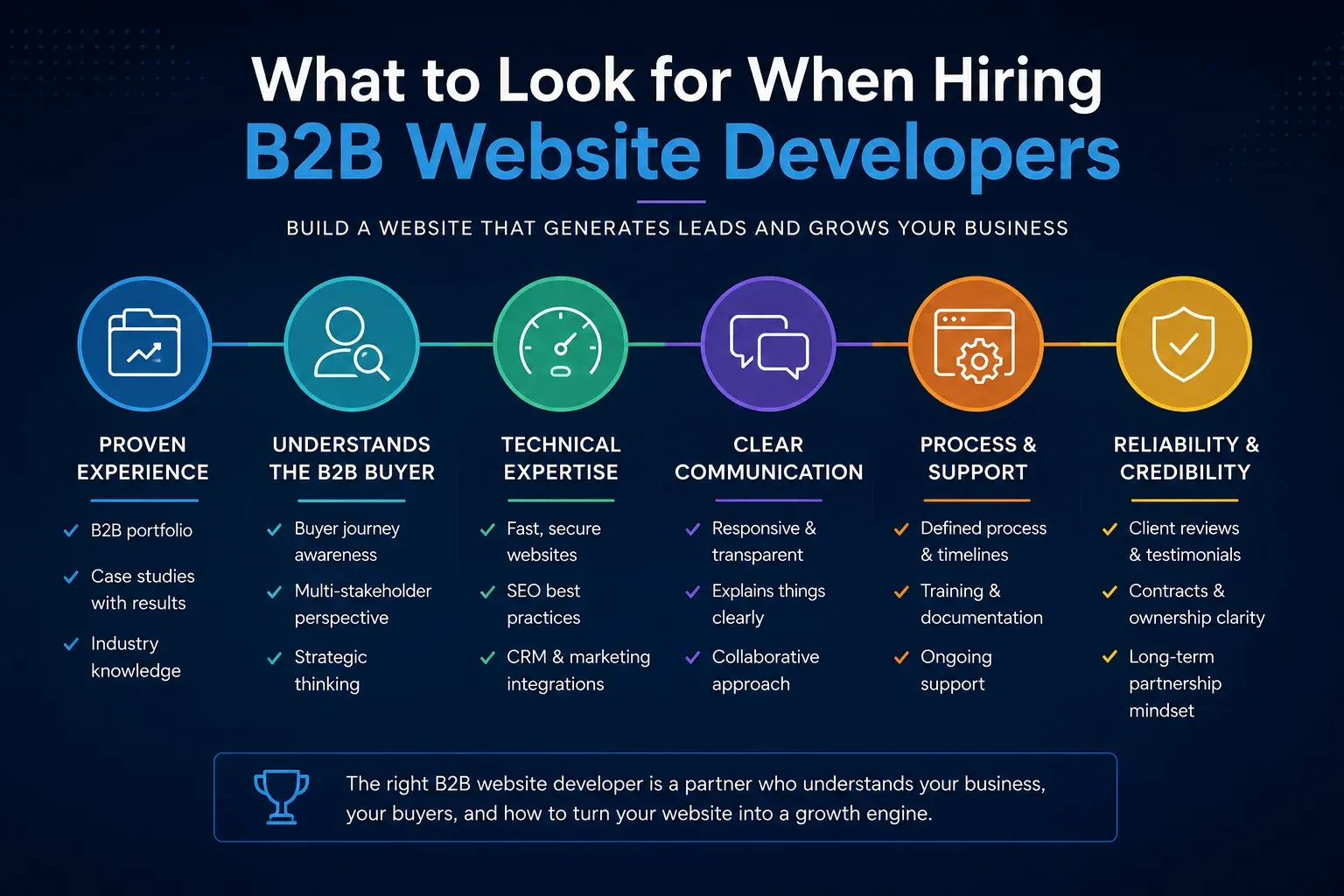 What to Look for When Hiring B2B Website Developers