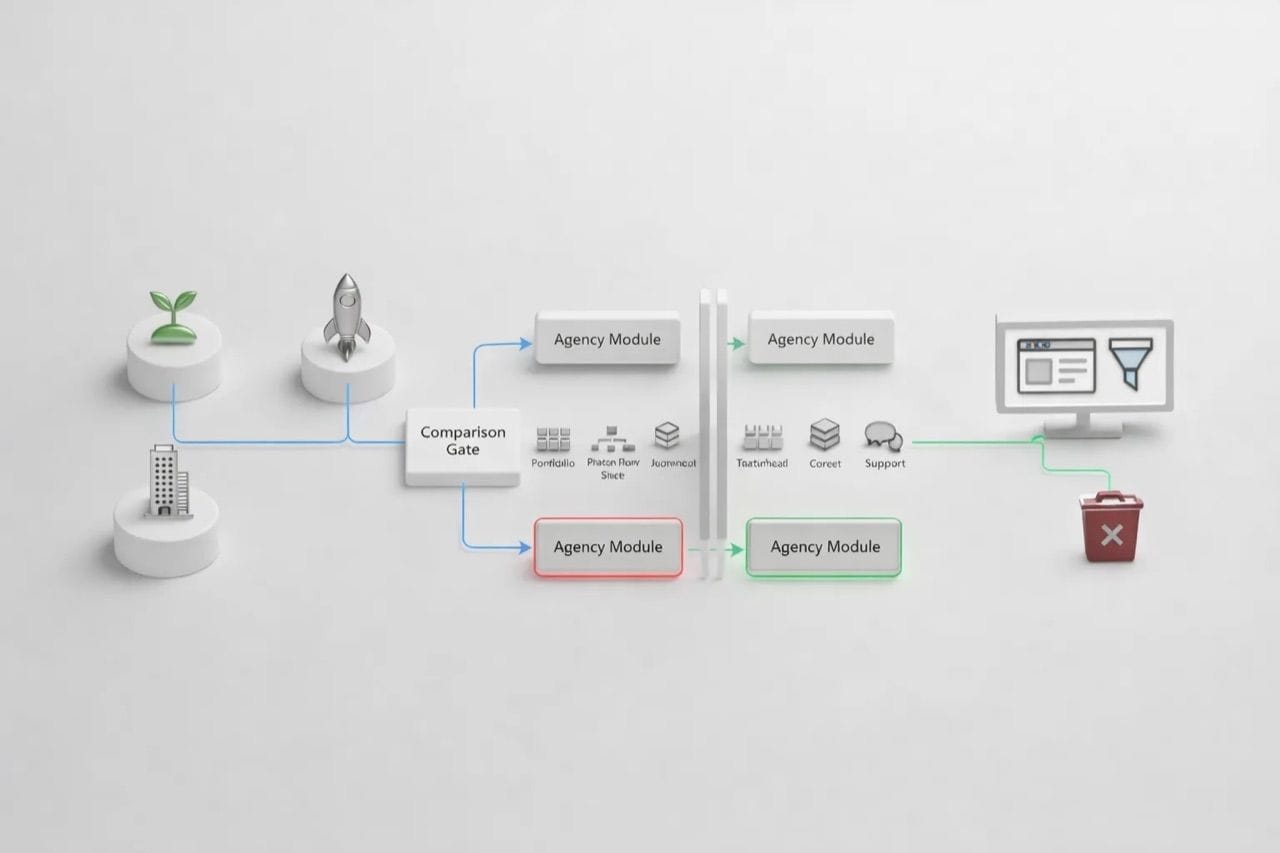 The Best Bay Area Web Design and Development Agencies for B2B SaaS Startups