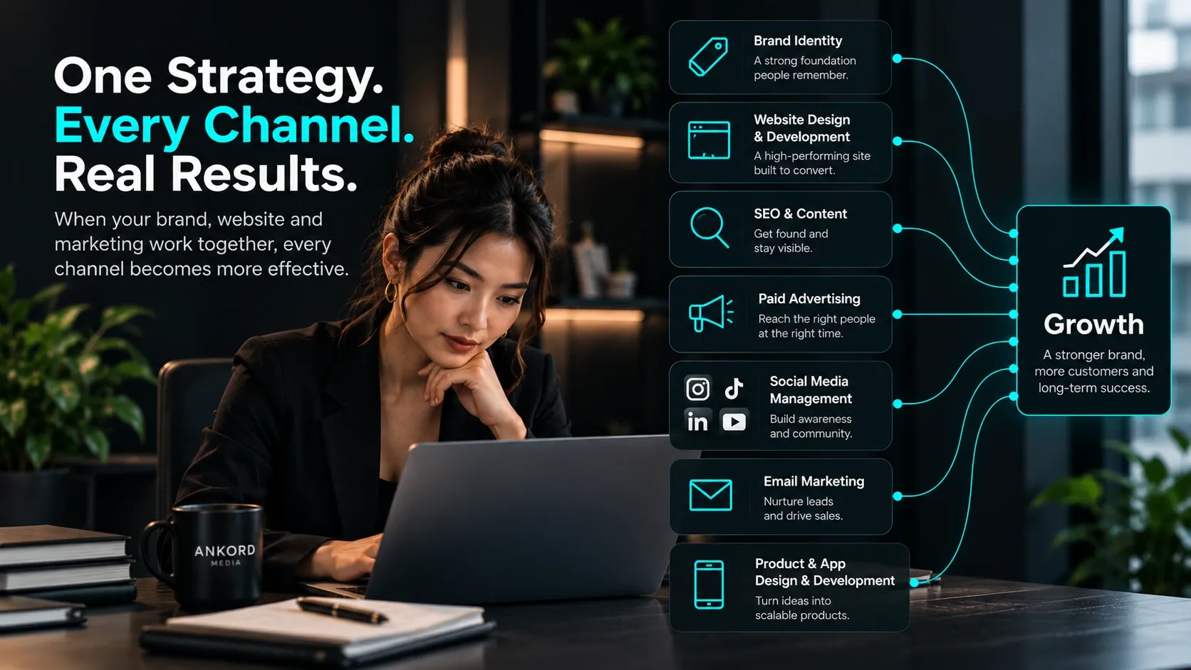Integrated digital marketing services supporting business growth