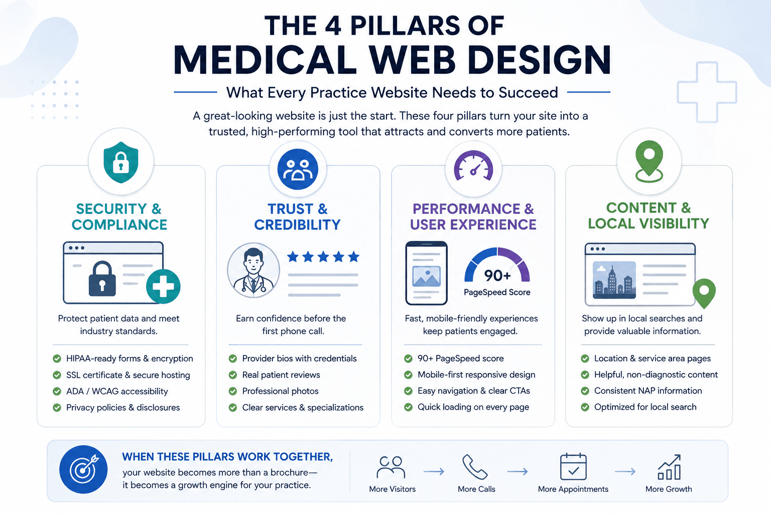 four pillars of effective medical web design
