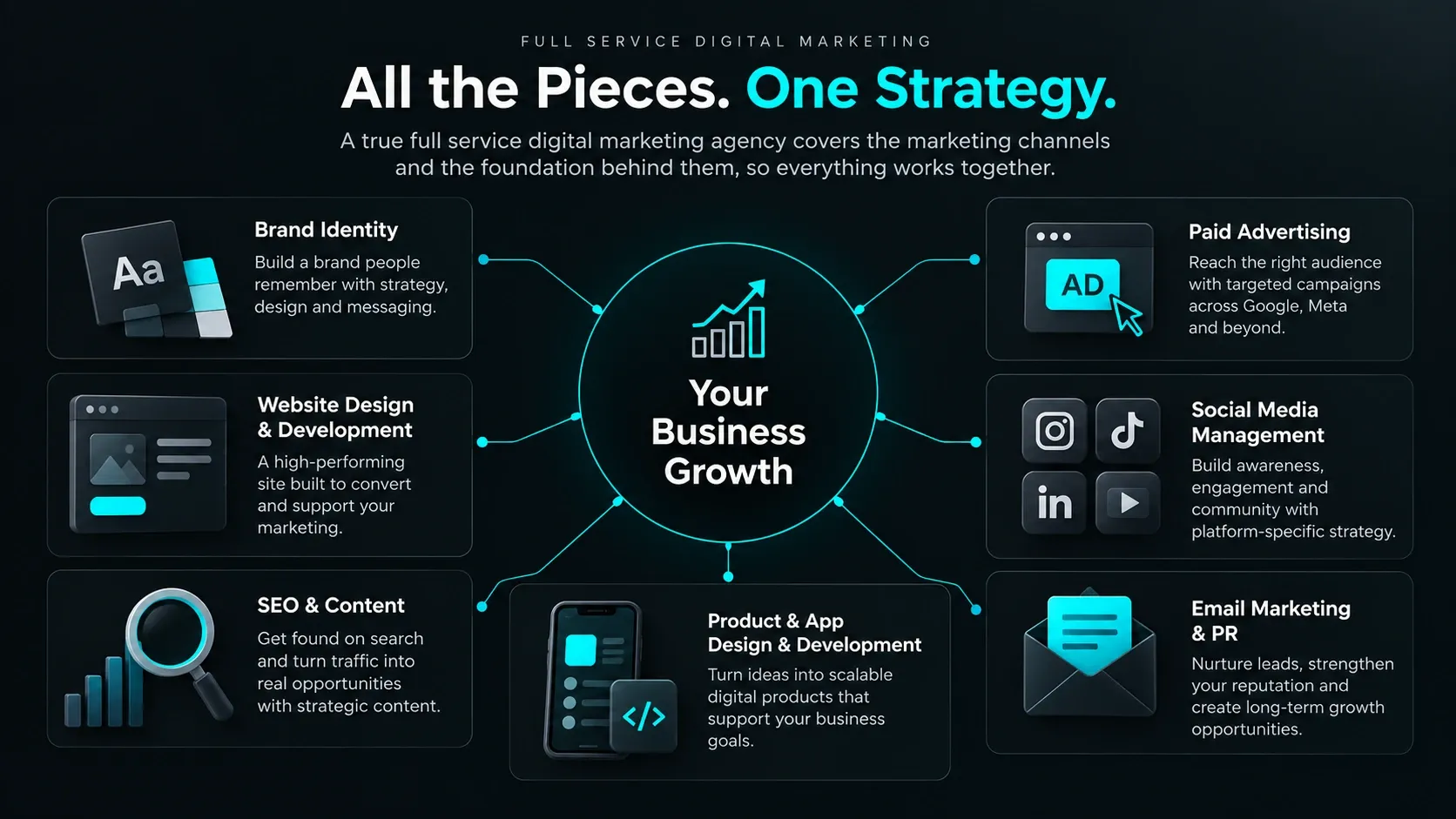 Full service digital marketing agency services infographic