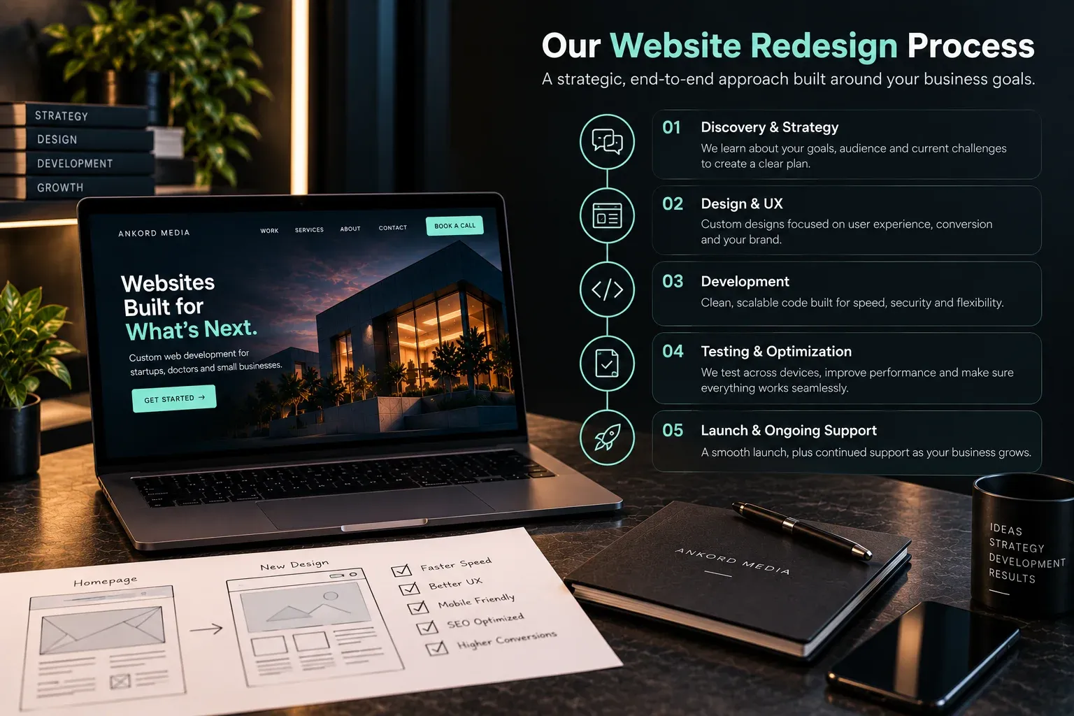 website redesign process from discovery to launch