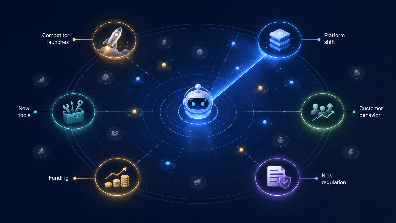 How Do AI Agents Stay Updated on Industry Changes and Trends?