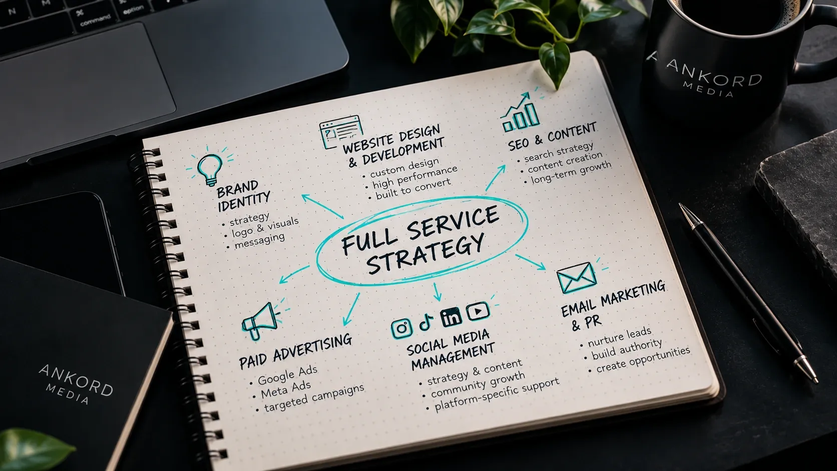 What a True Full Service Digital Marketing Agency Actually Covers