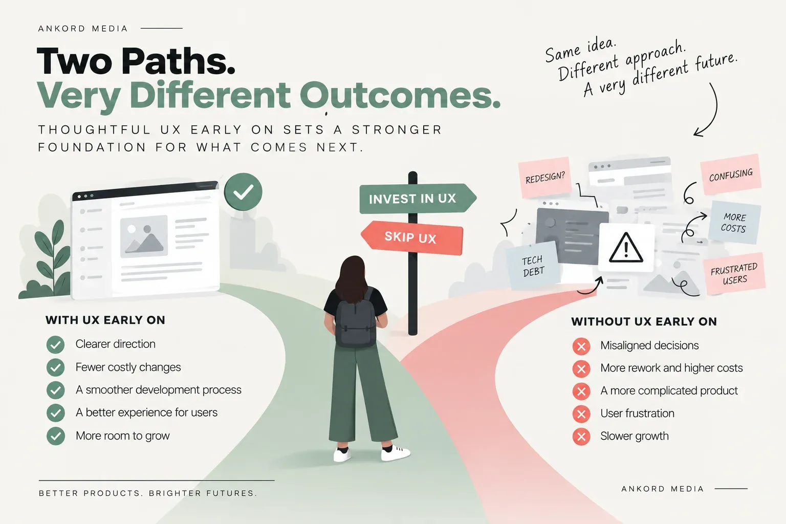 Benefits of investing in UX early versus skipping UX during startup product development