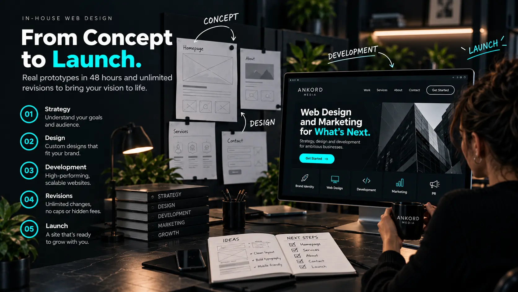 Website development process from initial wireframes to final launch