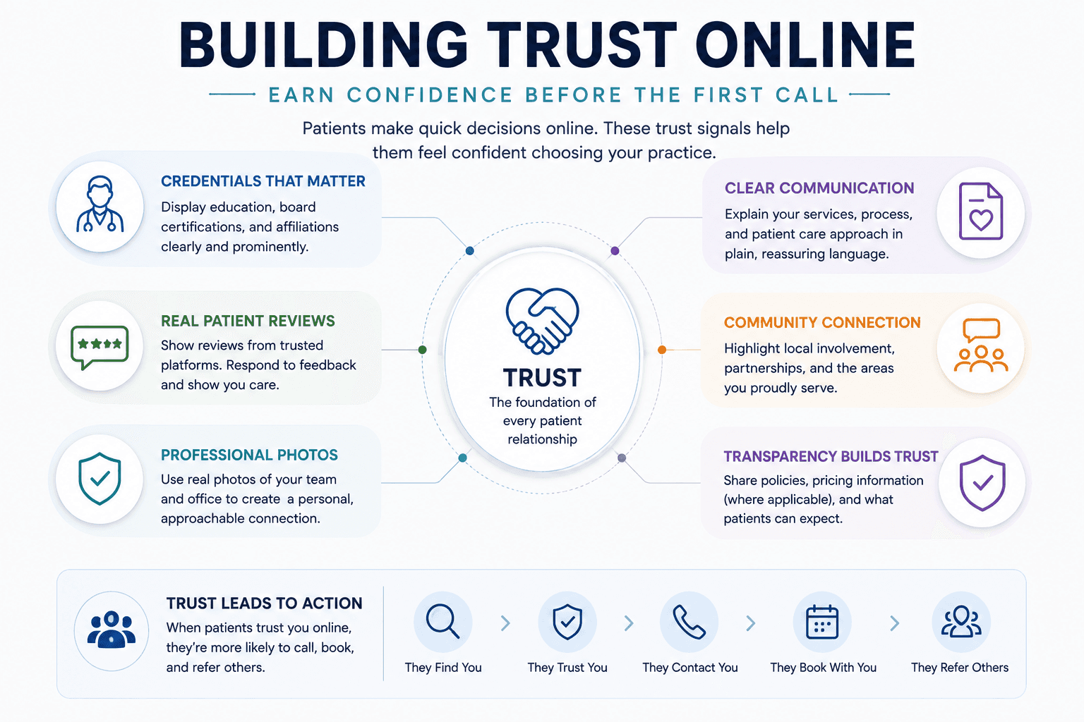 building patient trust through medical web design