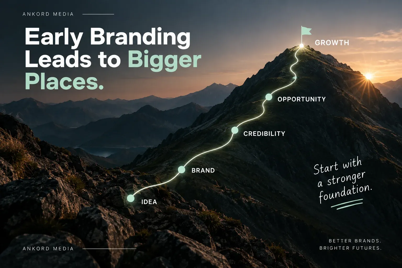 Startup branding journey from an early idea to credibility, opportunity and business growth