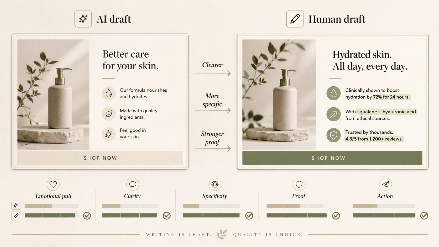 Can an AI Agent Write Better Copy Than a Human Copywriter?