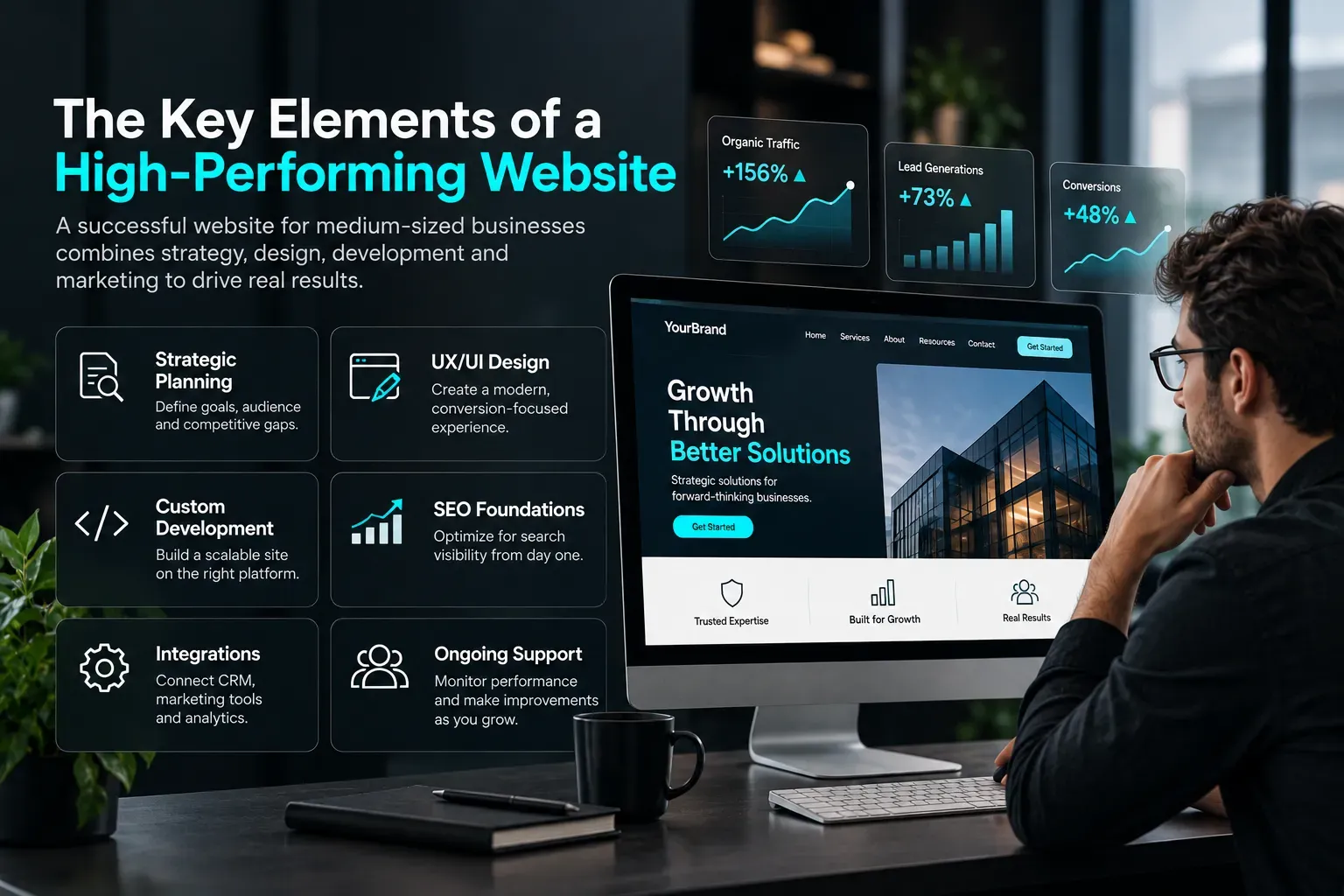 Website Development for Medium-Sized Businesses: What Actually Moves the Needle