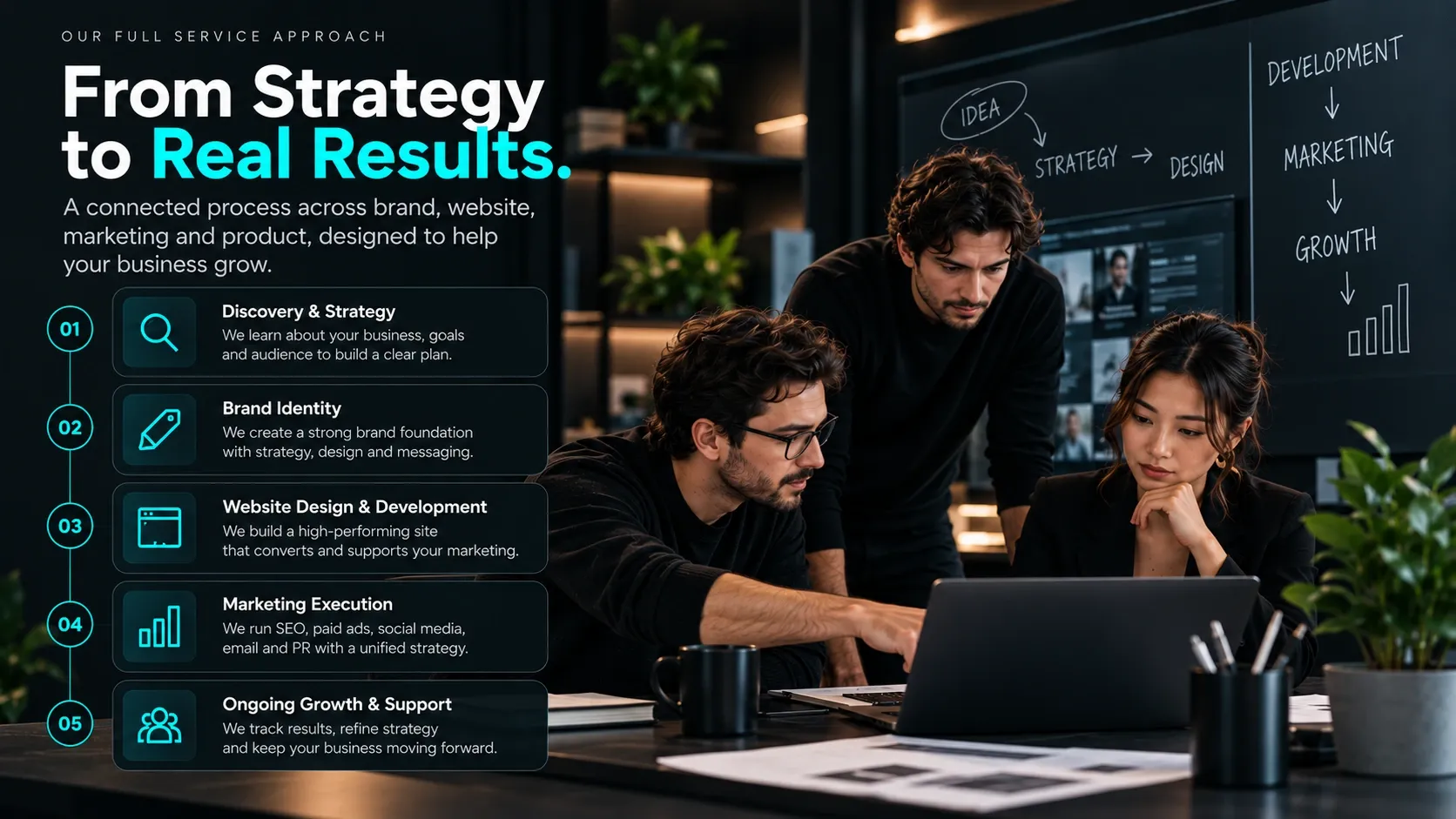 Digital marketing team reviewing a five-step marketing process