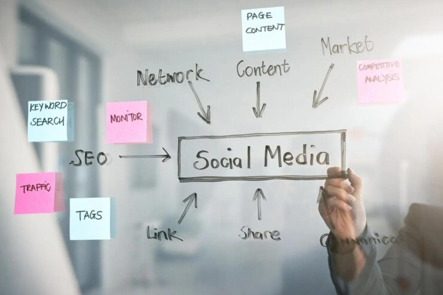 Social Media Content Creation Strategies That Work in 2026